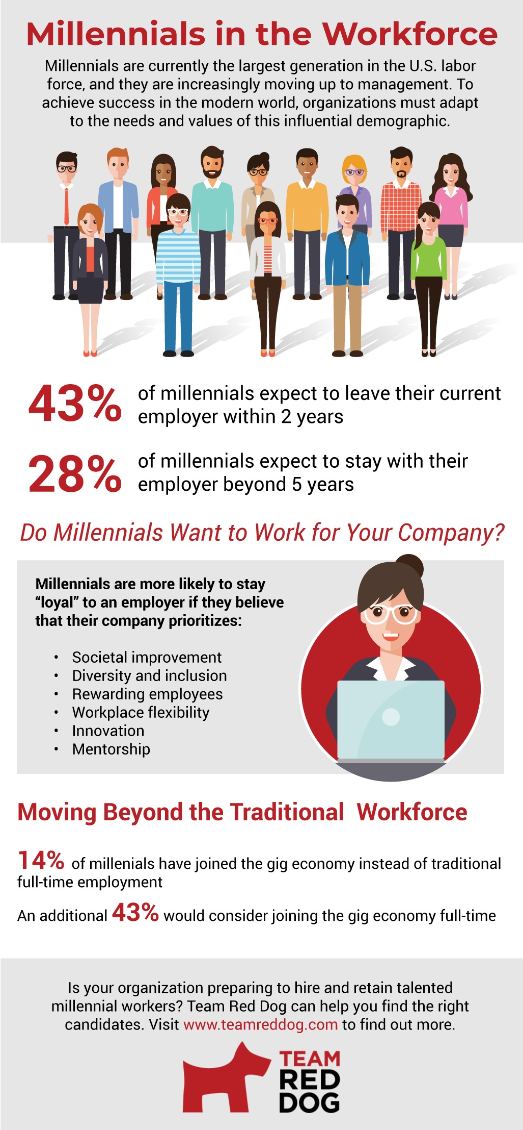Infographic on millennials in the workforce