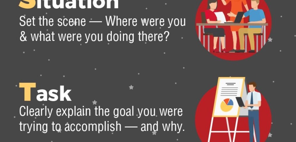 STAR method snippet