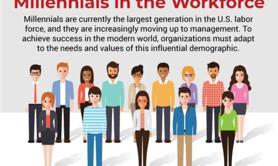 Millennials in Workforce